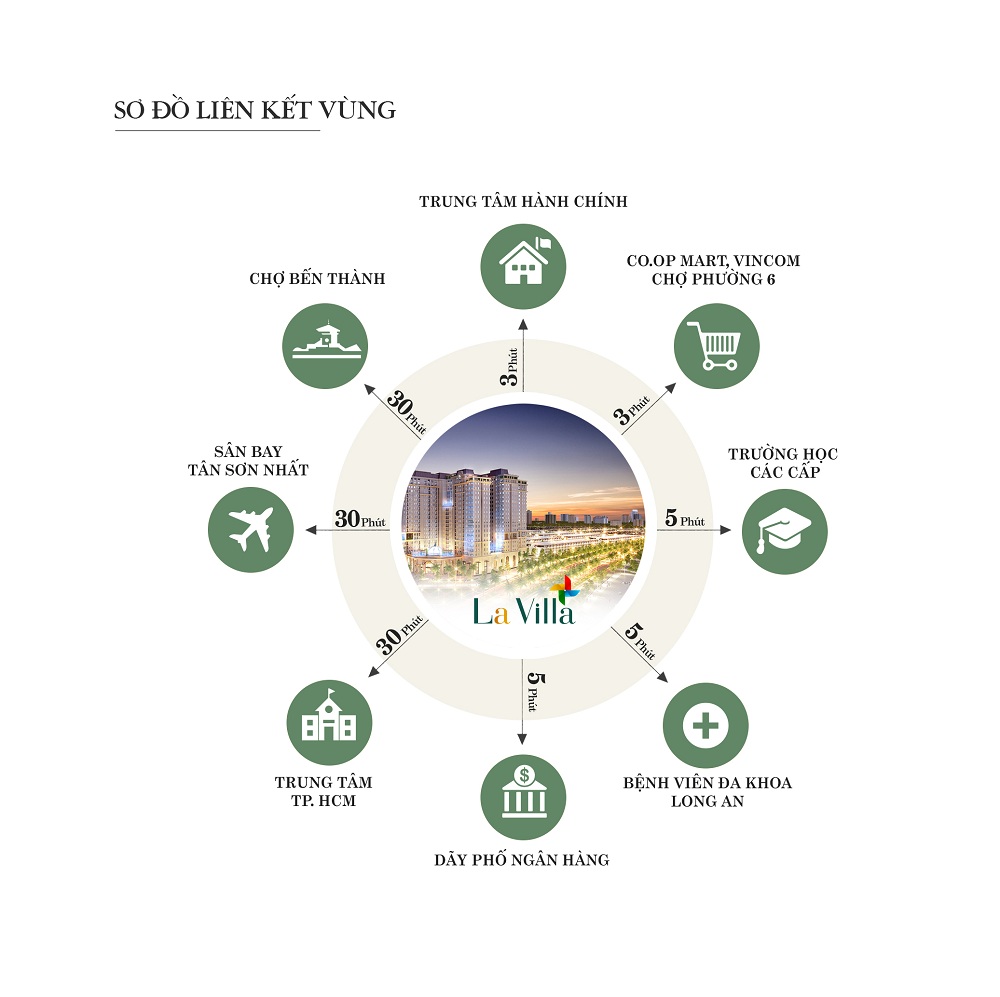 LA VILLA GREEN CITY